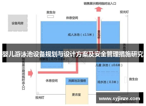 婴儿游泳池设备规划与设计方案及安全管理措施研究